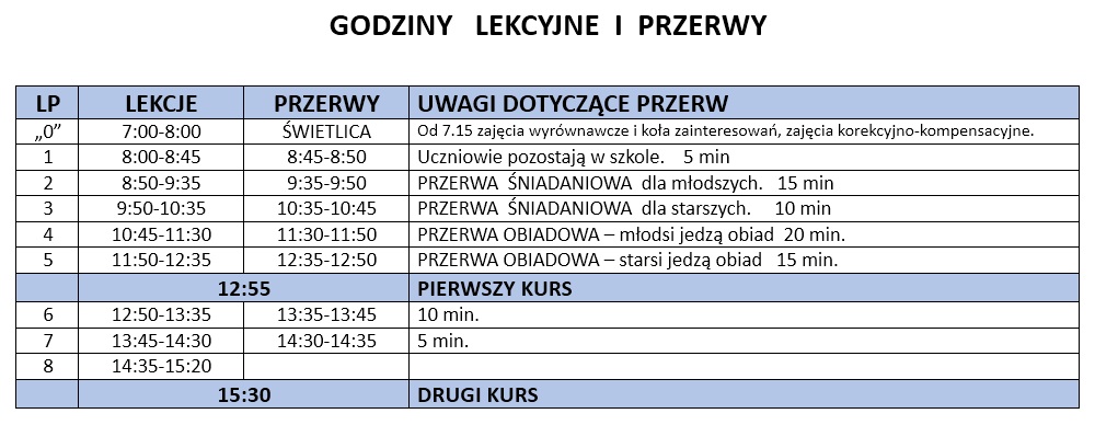 Sp 190 łódź Plan Lekcji